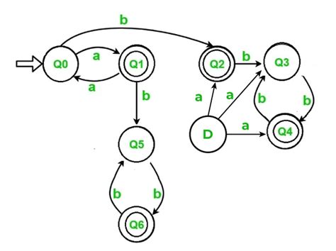 construct dfa for even number of 0 and 1|DFA machines accepting odd number of 0’s or/and even number of 1’s.